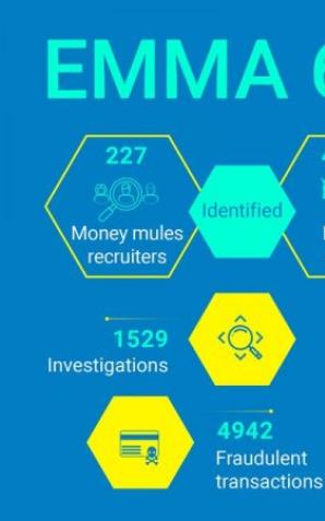 European Money Mule Action Days. W EMMA 6 wzięły udział organy ścigania z Australii, Austrii, Belgii, Bułgarii, Chorwacji, Cypru, Czech, Estonii, Finlandii, Grecji, Węgier, Irlandii, Włoch, Litwy, Mołdawii, Holandii, Polski, Portugalii, Rumunii
